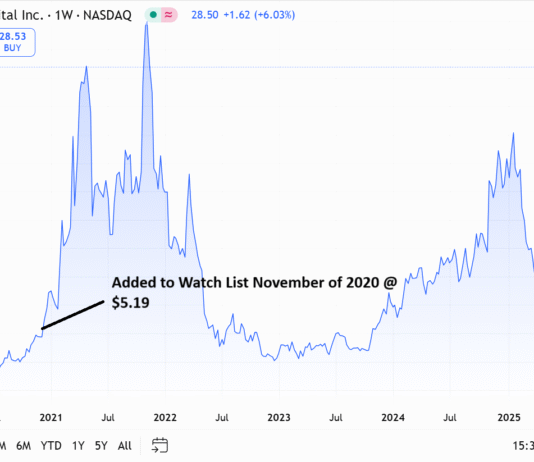Galaxy Digital Inc. (GLXY) Gains 454% After Adding to Watch List.
