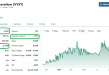 Initiating Coverage on Vystar (VYST).