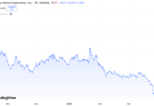 Adding Odyssey Marine $0.79 and Advanced Gold Exploration $0.36 to Precious Metals Watch List.