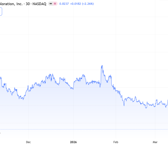 Adding Odyssey Marine $0.79 and Advanced Gold Exploration $0.36 to Precious Metals Watch List.