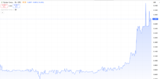 Three Stocks Percolating, Up 106%, Up 169%, and up 483%.
