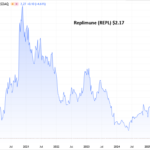 $269 Million in Cash. $178 Million Market Cap. What are the Odds? Adding to 2026 Watch List @$2.17