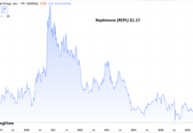$269 Million in Cash. $178 Million Market Cap. What are the Odds? Adding to 2026 Watch List @$2.17
