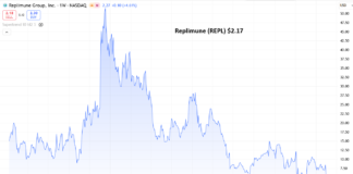 $269 Million in Cash. $178 Million Market Cap. What are the Odds? Adding to 2026 Watch List @$2.17