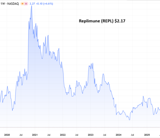 $269 Million in Cash. $178 Million Market Cap. What are the Odds? Adding to 2026 Watch List @$2.17