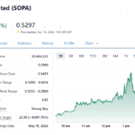 Society Pass (SOPA) Gains 55% Post 8K Filing.