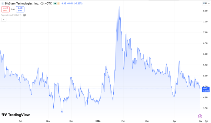 chart bsem