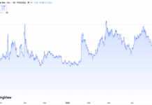 Cabaletta (CABA) Surges 44% on Massive Volume Spike.