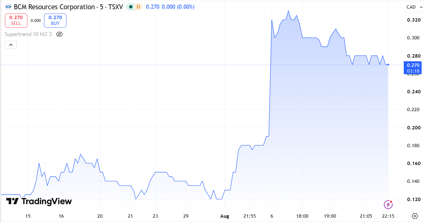 cHART bcm