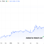 BCM Resource Corp (B.V), We’re Up 137% in one Week!