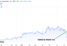 BCM Resource Corp (B.V), We’re Up 137% in one Week!