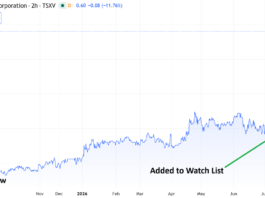 BCM Resource Corp (B.V), We’re Up 137% in one Week!