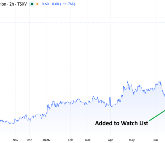 BCM Resource Corp (B.V), We’re Up 137% in one Week!