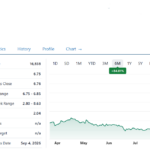 A Deeper Dive Into the Nutriband (NTRB) $200 Million Revenue Estimate. Biotech Stock Review, Nutriband