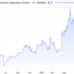 Compass Pathways (CMPS) $14.35, Our 7th Billion-Dollar Gainer, Price Targets Raised! Roland Rick Perry, Psychedelic Stock review, Compass pathways