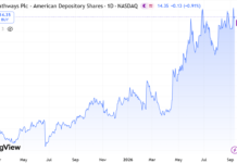Compass Pathways (CMPS) $14.35, Our 7th Billion-Dollar Gainer, Price Targets Raised! Roland Rick Perry, Psychedelic Stock review, Compass pathways