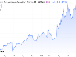 Compass Pathways (CMPS) $14.35, Our 7th Billion-Dollar Gainer, Price Targets Raised! Roland Rick Perry, Psychedelic Stock review, Compass pathways
