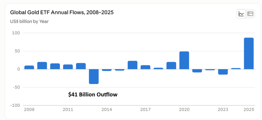 Institutional Gold Analyst, Roland Rick Perry